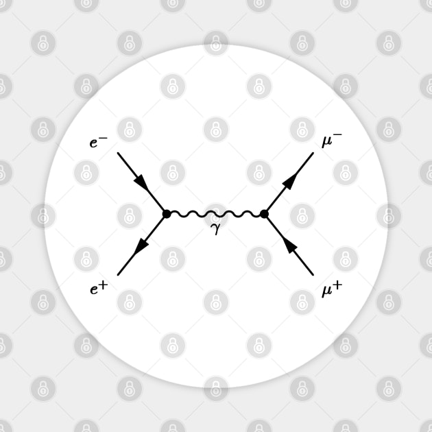 Feynman diagram, electron positron scattering Magnet by NoetherSym